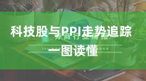 科技股与PPI走势追踪 一图读懂