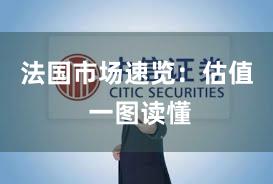 法国市场速览：估值 一图读懂